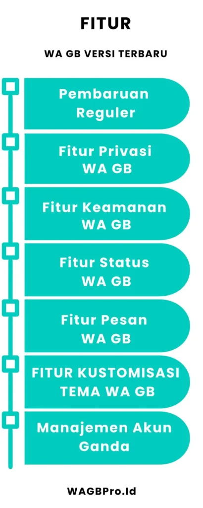Fitur WA GB Versi Terbaru