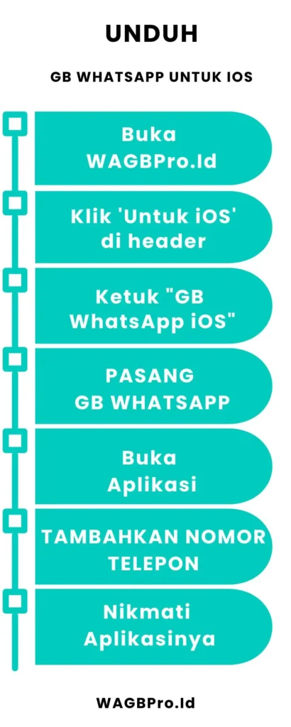 UNDUH GB WHATSAPP UNTUK IOS